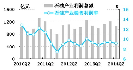利潤降幅收窄與行業內部走勢分化 服飾行業的現狀與前景